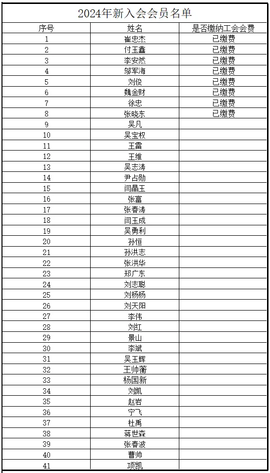 2024年新入会会员须缴纳工会会费名单